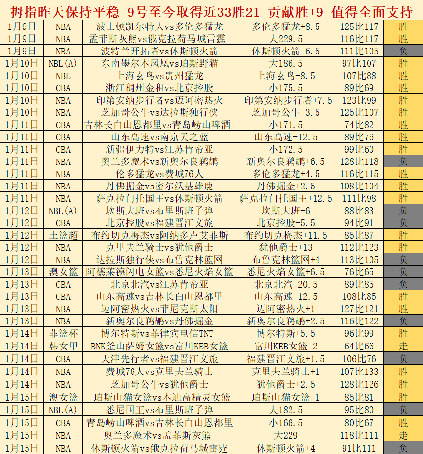 郑钦文全力,出击,勇夺年度最,哈哈体育官方网站,哈哈体育,(HAHA,SPORT),哈哈体育平台首页,哈哈体育平台官网入口