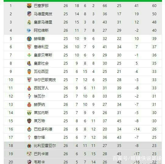 推动三大条